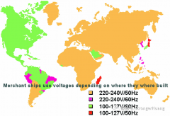 交流电为什是220V、50Hz？