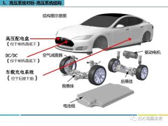 特斯拉MODEL S高压系统结构拆解分析