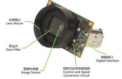 深度解析工业视觉基础之工业相机技术