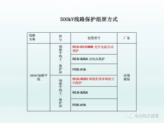 保护装置如何配置 保护装置原理图