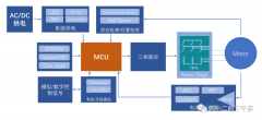 MCU在两轮电动车中的应用