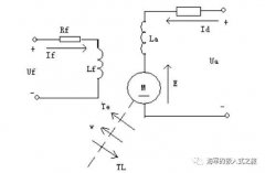 利用Simulink Design Optimization估计直流电机参数