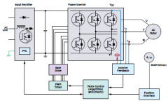 什么是编码器，它如何提高逆变器和电机驱动系