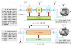 变频器的种类和应用
