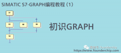 西门子S7-GRAPH编程语言初识