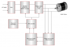 基于SEPIC变换器的无刷直流电机转矩脉动抑制方法