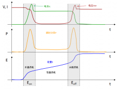 如何计算IGBT的损耗和结温呢？