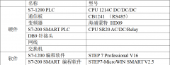 一文解析西门子S7-1200的Modbus RTU通信
