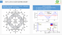 基于算法的电机NVH优化过程
