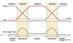 <b>新能源汽车电机控制器功率损耗的计算</b>