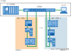 西门子博途组态多环网的规则