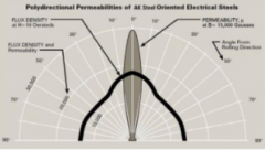 一种用于同步磁阻牵引电机的新型取向钢叠片转