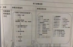 浅谈S7-1200PLC和V20变频器之间的Modbus通讯
