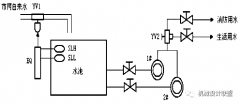 基于PLC+变频器的恒压供水控制应用方案