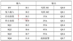 用PLC构成飞锯自控系统