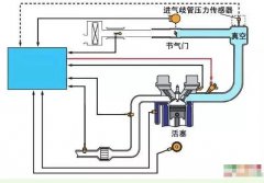 发动机进气压力传感器工作原理及故障排查