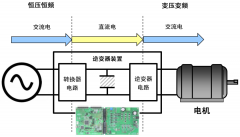 RA6T2 MCU如何攻克新一代电机控制系统开发中的挑