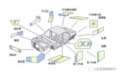 汽车工业的焊接与激光焊接