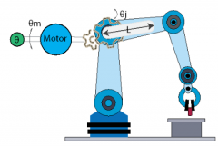 掌握指标使指定编码器更简单