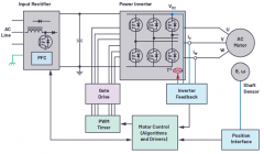了解编码器不必让您头脑清醒