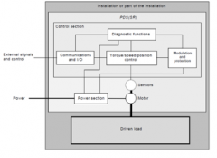 如何构建功能安全的电机控制电路