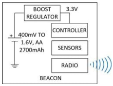 如何延长智能工厂无线信标的使用寿命