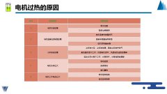 驱动电机过热的原因 驱动电机故障诊断和排除