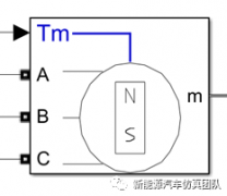基于Simulink永磁同步电机调速系统的仿真