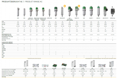 德国品牌SycoTec高速电机生产厂家有哪些优势