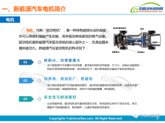 典型新能源车驱动电机系统分析