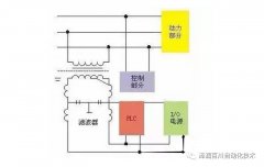 PLC控制系统使用经验和注意事项