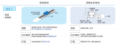 直线伺服电机的讲解