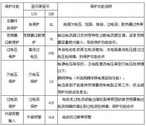变频器故障的显示与诊断逻辑