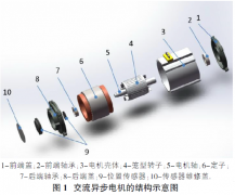 新能源汽车驱动电机的结构、工作原理和性能优