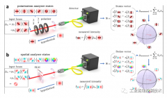 激光技术的突破可能使技术更快