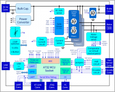 雅特力低压电机控制开发板及电机库介绍