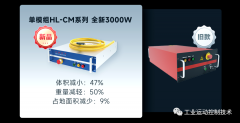 大族光子推出新一代高功率单模块3000W光纤激光器