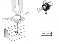 机床测量头的原理是什么