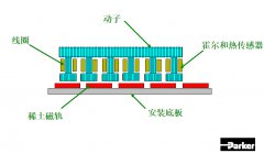 一文彻底了解派克Parker无铁芯/有铁芯直线电机及