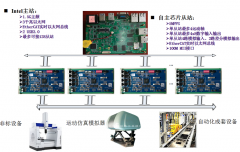 国芯思辰 |基于HME-M7和国产铁电存储器PB85RS2MC的