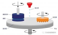 如何让自动抛光设备达到理想的抛光效果