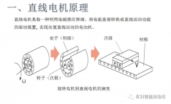 <b>虹科技术 | 精密运控正当时，虹科直线电机助力</b>
