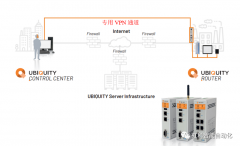 虹科教您 | 利用UBIQUITY路由器实现对PLC的远程控制