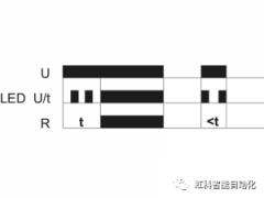 虹科方案 | 木材加工车间粉尘危害大，虹科时间
