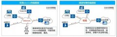 <b>VPN（虚拟专用网）攻略大全</b>