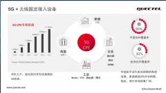 未来5年将是5G FWA的最佳时间