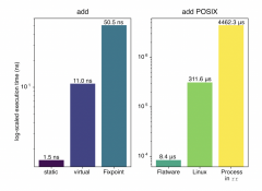 聚焦网络中计算的云网络2.0技术解读