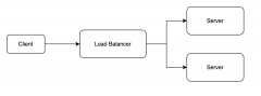 Load Balancer 和 API Gateway关系和区别