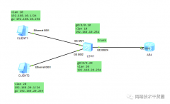 华为路由器实现单臂路由的编程分享