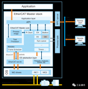 虹科干货 | EtherCAT主站冗余技术，保护目标系统免